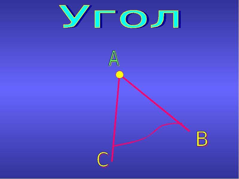 Презентация угол