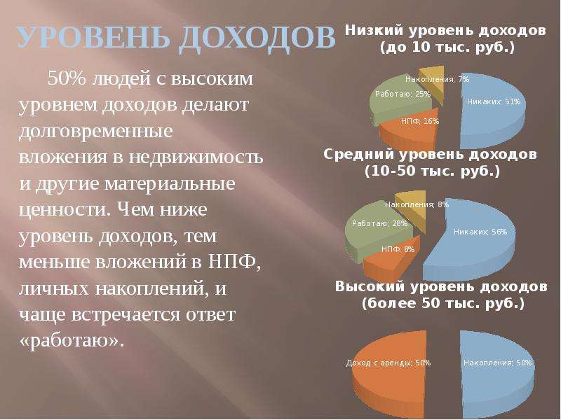 Какой доход высокий. Уровень дохода. Уровень дохода человека. Какие бывают уровни дохода. Низкий уровень дохода.