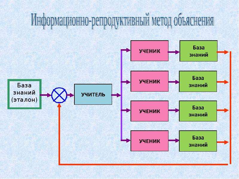 Базы знаний презентация