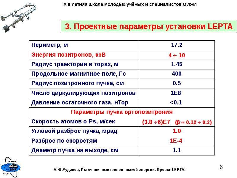 Энергия проект самара