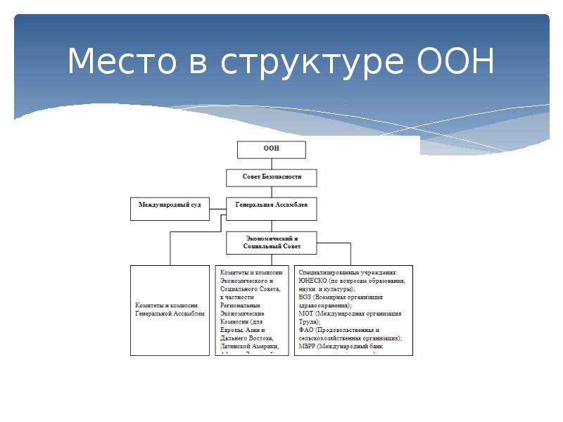 Структура юнеско схема