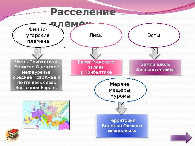 Страны и народы восточной европы презентация. Народы Восточной Европы презентация. Народы Восточной Европы 6 класс таблица.