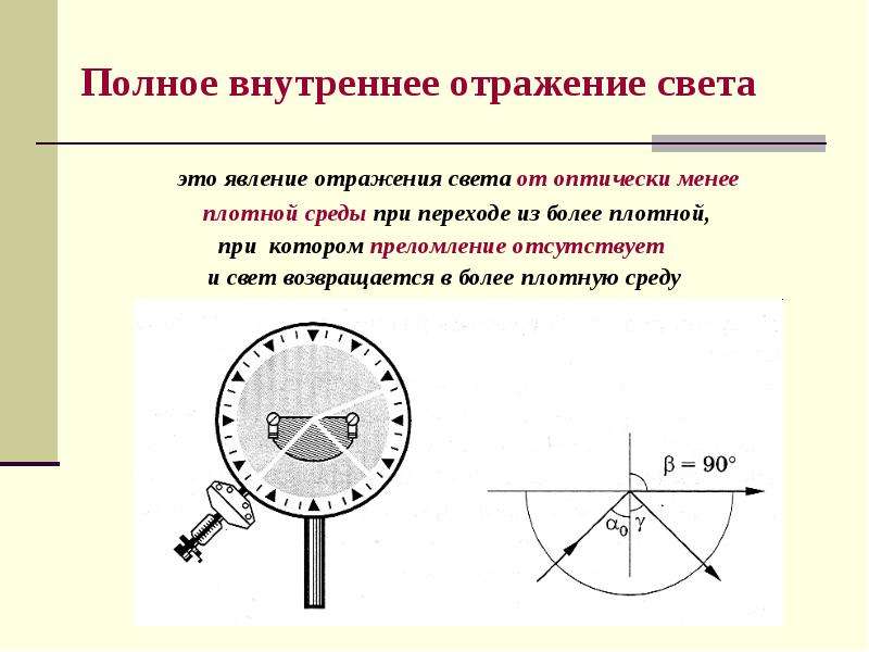 Полное внутреннее отражение света презентация