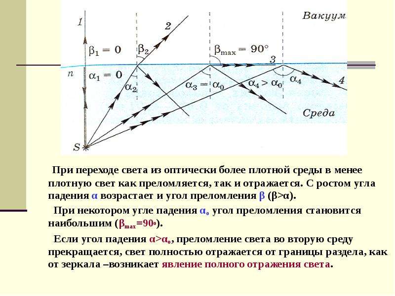 В каком случае изображен переход светового луча в оптически менее плотную среду рисунок 121