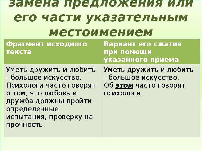 Поменять предложение. Замена предложения или его части указательным местоимением. Замена части предложения указательного местоимения. Указательные местоимения примеры предложений. Предложение с указательным местоимением тот.