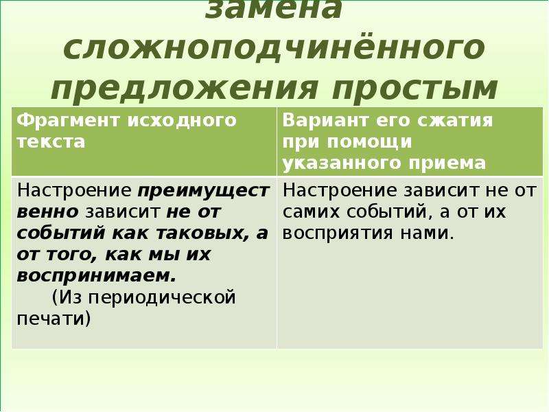 Замени сложные предложения. Замена сложноподчиненного предложения простым. Как заменить сложное предложение простым. Замена сложного предложения простым примеры. Замена сложноподчиненного предложения простым пример.