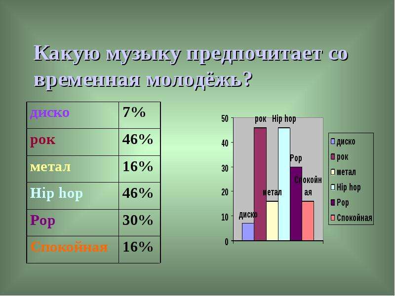 Музыка в жизни современной молодежи проект презентация