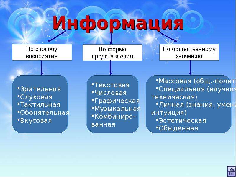 Сообщение или презентация Паутосов.