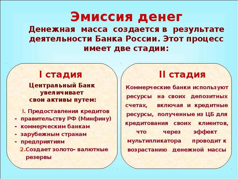 Денежная эмиссия коммерческие банки. Этапы денежной эмиссии. Денежная эмиссия. Процесс эмиссии денег. Виды эмиссии денег.