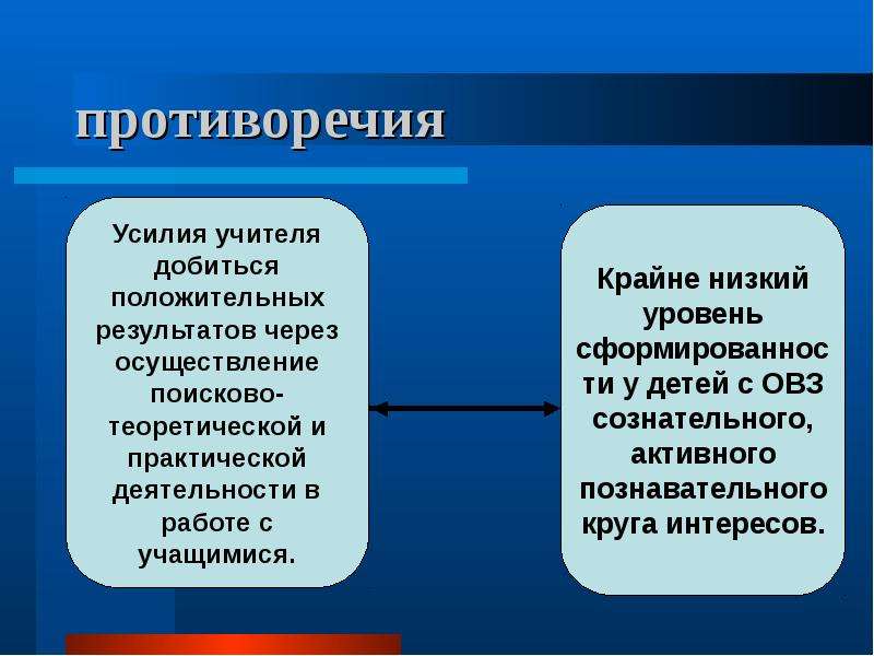 Возможность противоречие. Противоречия в деятельности учителя. Противоречия в деятельности педагога. Противоречия в работе учителя. 5. Противоречия в деятельности учителя..