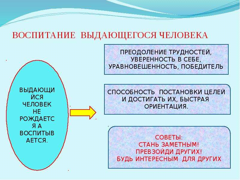 Презентация на тему выдающаяся личность