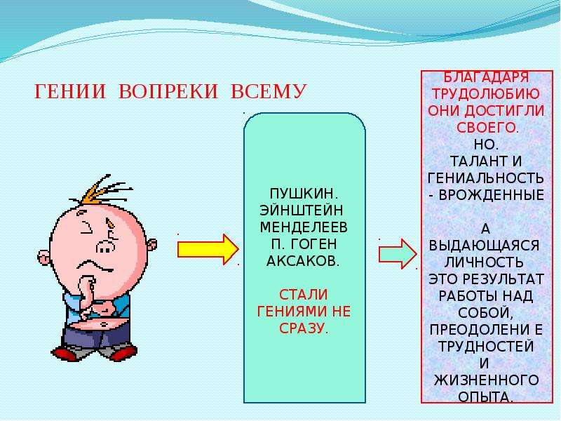 Презентация на тему выдающаяся личность