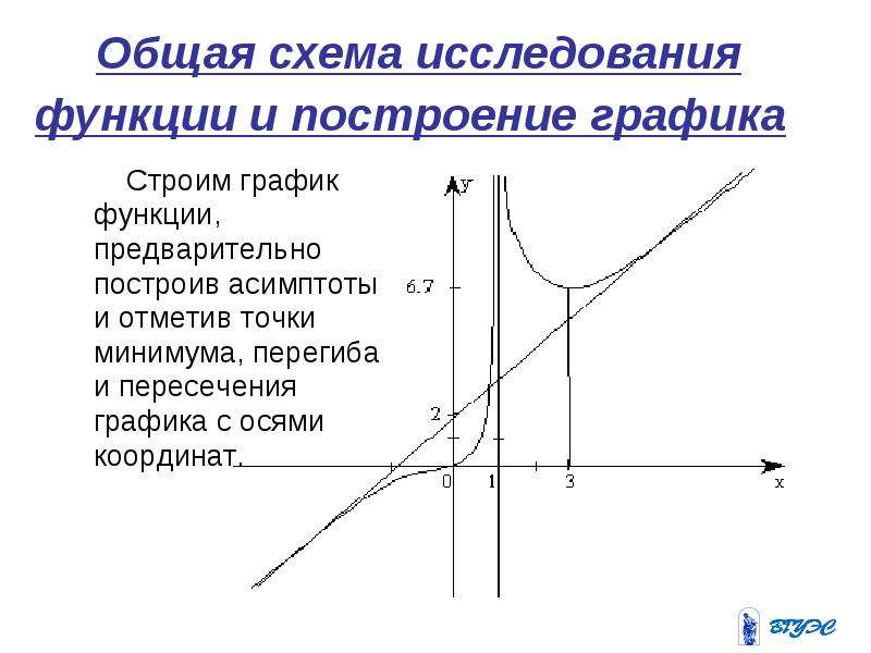 Назовите схему исследования функции