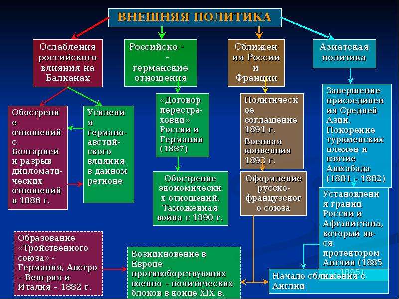 Презентация на тему россия в 21 веке