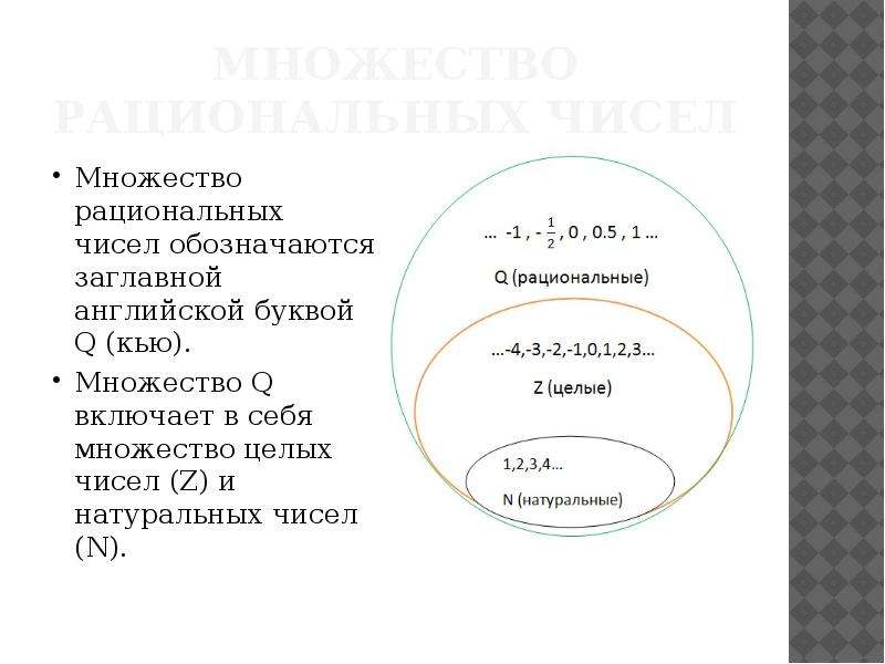 Целые числа обозначение. Множество рациональных чисел. Множества чисел. Обозначение множества рациональных чисел. Множества целых натуральных рациональных чисел.