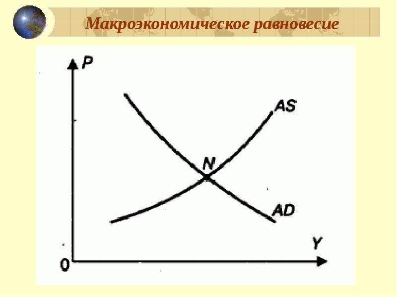 Макроэкономическое равновесие презентация