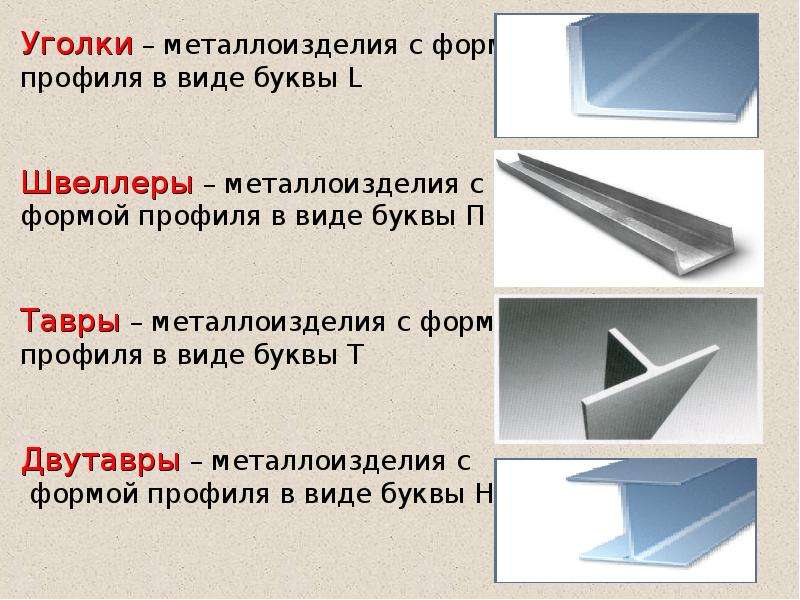 Метал основа. Металлоизделия презентация. Металлическая основа. Профили обычного типа. Профили обычного назначения.