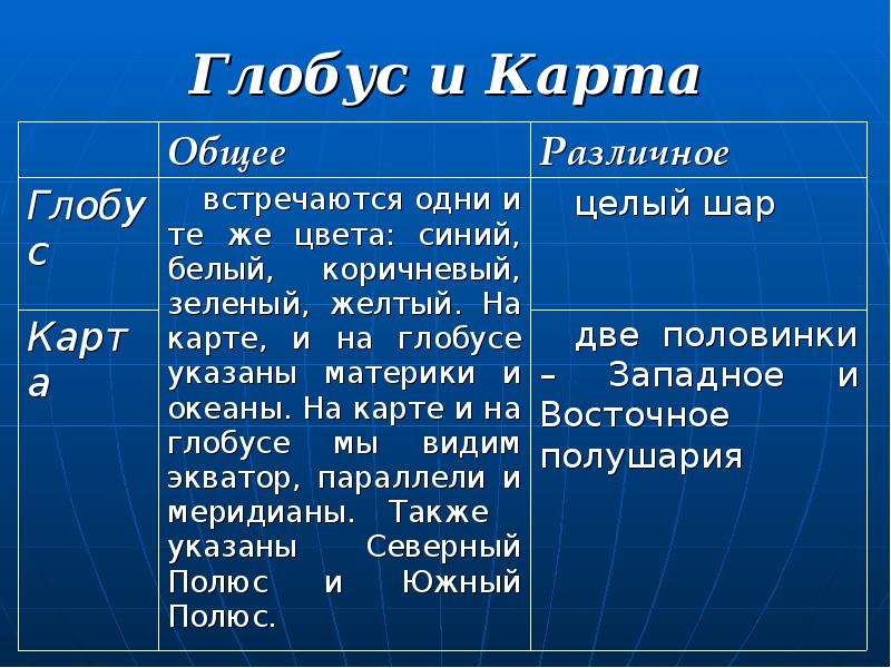 Методика работы с планом картой и глобусом