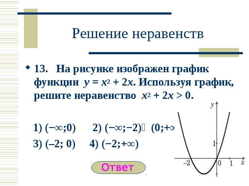 На рисунке изображен график функции y x2 3x используя график