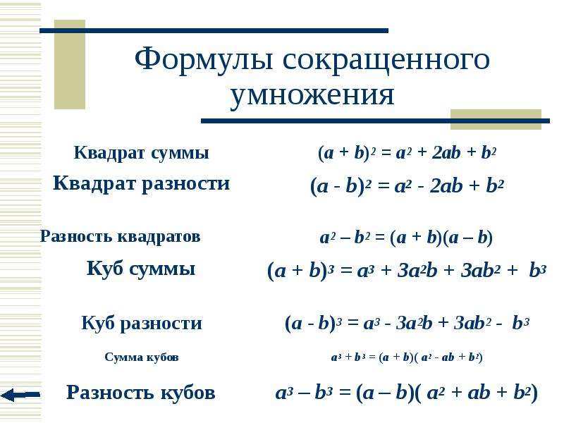 Формулы сокращенного умножения презентация