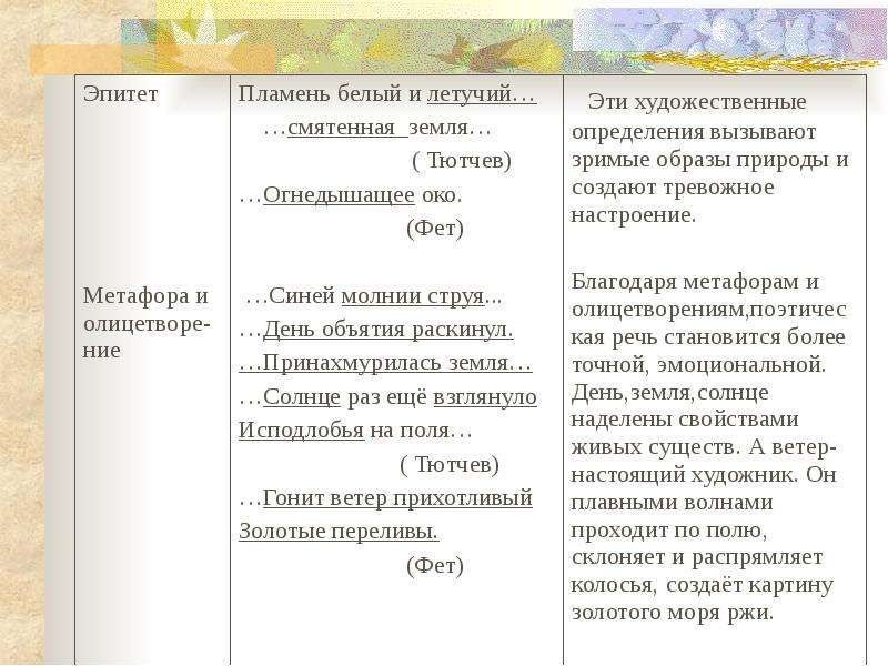 Заполните таблицу используя примеры из текста по образцу был лунный вечер остап несся по серебряной