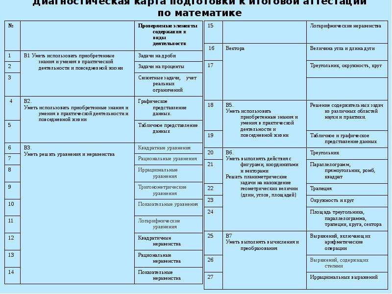 Индивидуальный план подготовки к огэ по математике