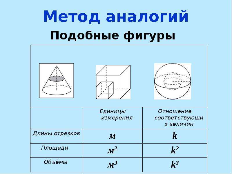 Презентация по геометрии по теме объем тела