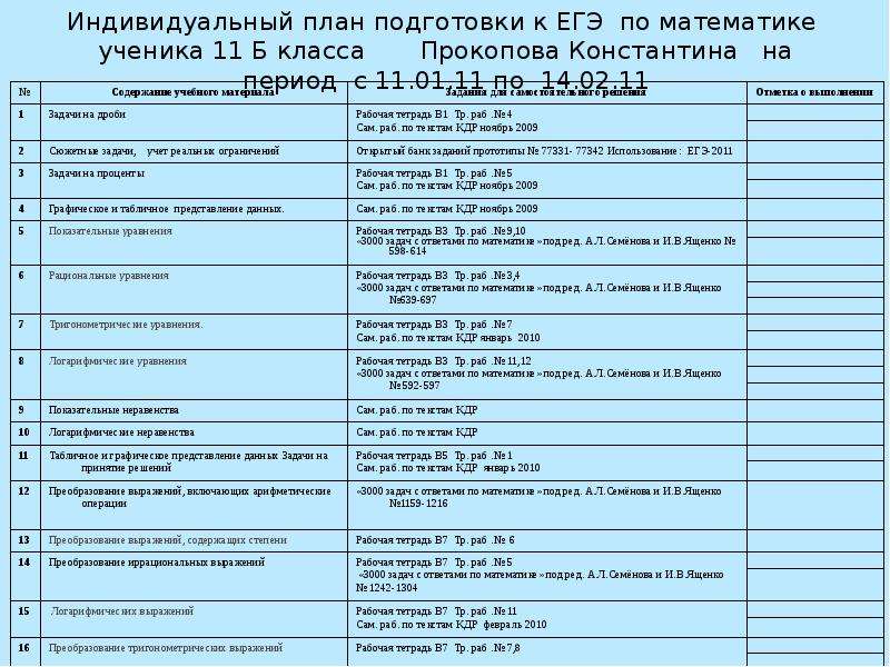 Планирование индивидуальной работы. План подготовки к ЕГЭ по профильной математике. План по подготовке к ЕГЭ по математике профильный. Индивидуальный план по подготовке к ЕГЭ. План подготовки к ЕГЭ таблица.