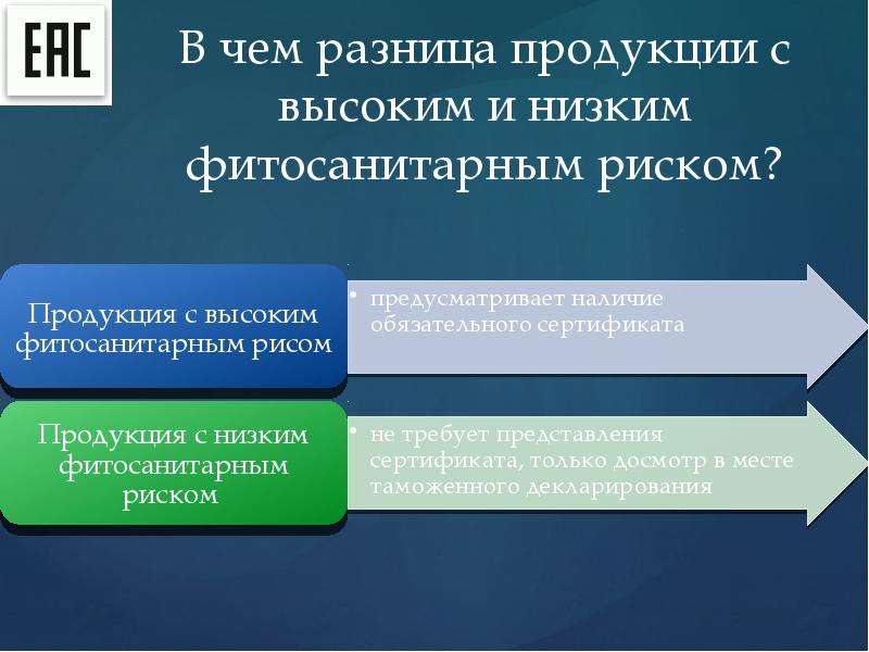 Чем отличается продукт. Продукция с высоким фитосанитарным риском. Продукция с низким фитосанитарным риском это. Фитосанитарный риск. Фитосанитарные риски.