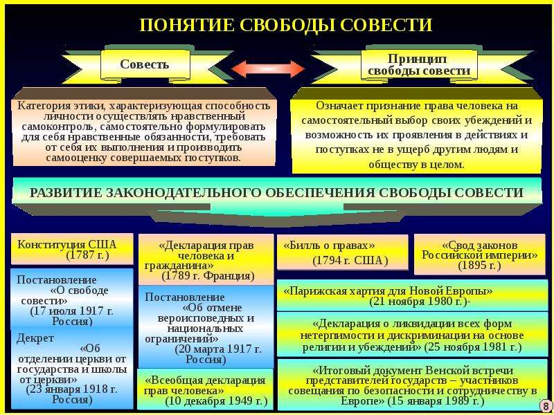 Взаимодействие общества и религии 6 класс. Модели государственно-религиозных отношений. Отноешени реигиозны обьединений с гос. Взаимоотношения государства и религии. Религиозные отношения доклад.