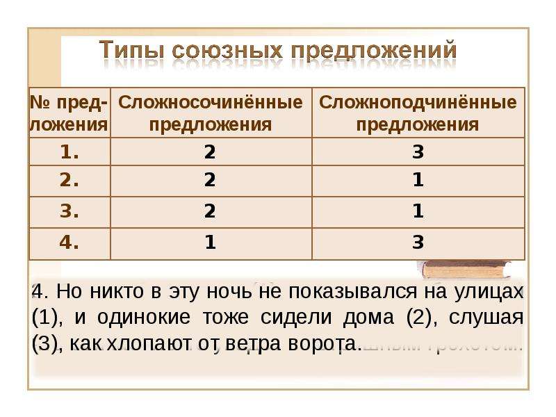 Что такое корректное окончание предложения.