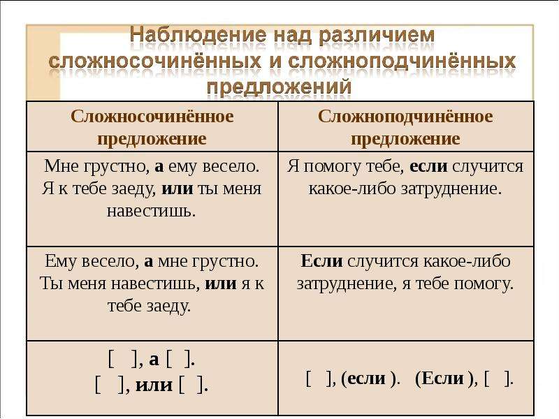 Схема для сложносочиненного предложения