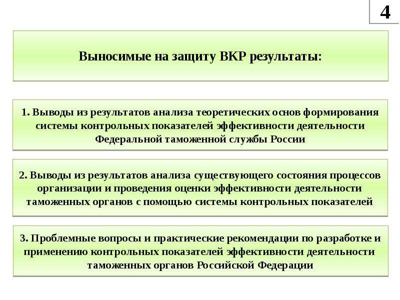 Эффективности таможенных органов. Показатели деятельности таможенных органов. Показатели эффективности таможенных органов. Контрольные показатели.