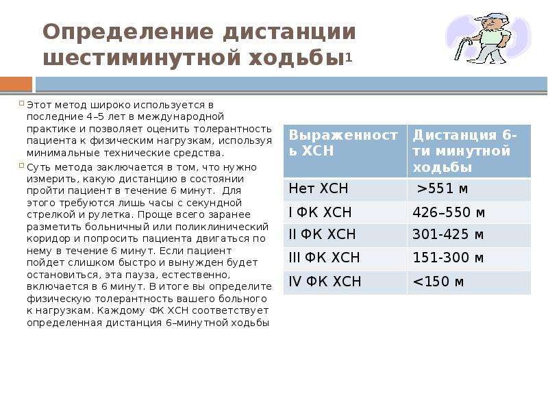 Регистрационная карта к тесту 6 минутной ходьбы