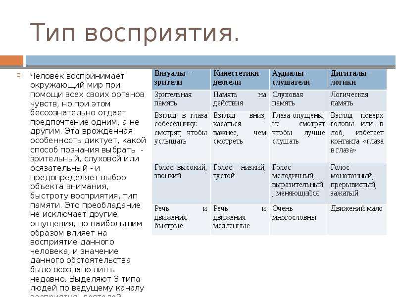 5 типов восприятия. Типы восприятия. Типы восприятия информации. Аудиал визуал кинестетик. Типы личности визуал аудиал кинестетик.