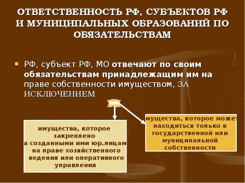 Образование гк рф. РФ субъекты РФ муниципальные образования.