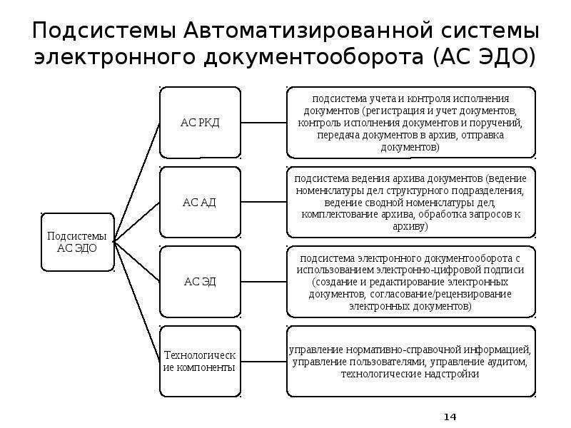 Внутренний и внешний документооборот в арбитражных судах презентация