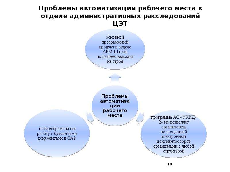 Проблемы автоматики. Функции центральной энергетической таможни. Проблемы автоматизации. Автоматизированное рабочее место мирового судьи.