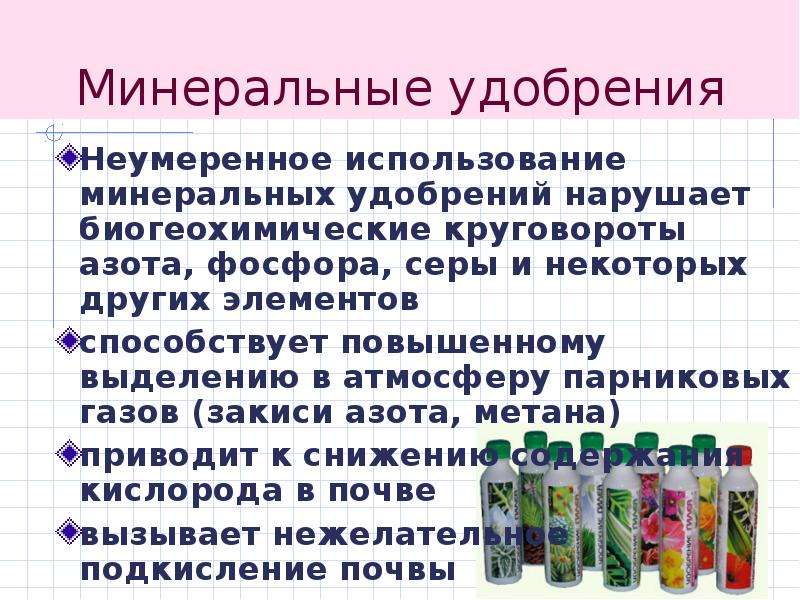 Использование минеральной. Анализ Минеральных удобрений. Минеральные удобрения это какие. Сообщение о Минеральных удобрениях. Неумеренное использование удобрений.