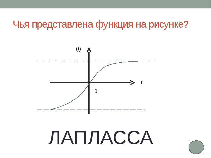 График функции представляет собой