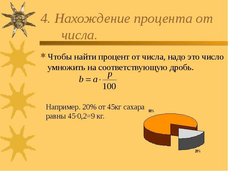 Сколько процентов от общего числа. Нахождение процента от числа 5 класс объяснение. Нахождение процента числа от числа. Алгоритм нахождения процента от числа. Чтобы найти процент от числа надо.