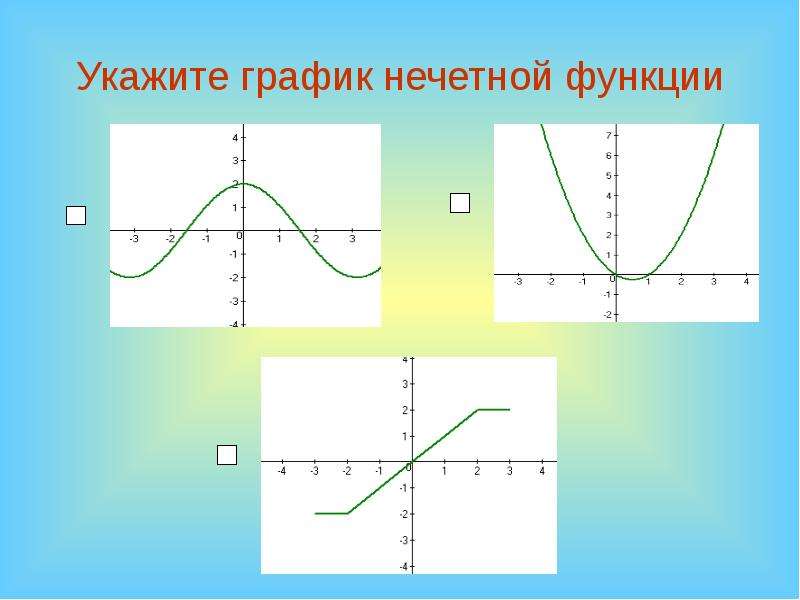 График нечетной функции примеры