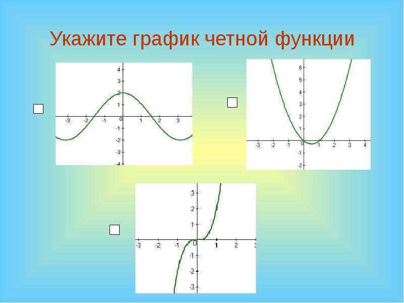 Укажите график функции. Укажите график четной функции. Укажите графики четных функций. График черной функции. Как выглядит график четной функции.