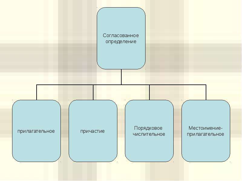 Основные виды определение. Типы проектов и их определения. Виды дефиниций. Виды определений. Схема виды определений 8 класс.