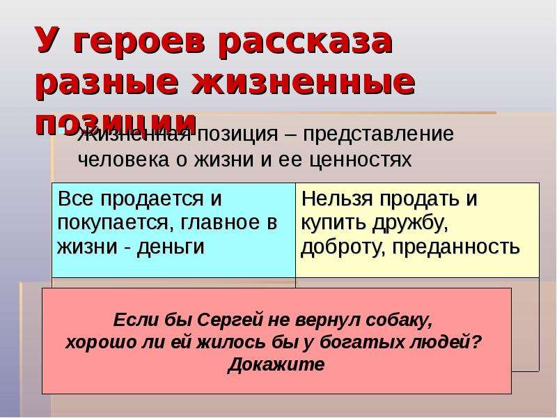 Представление позиции. Жизненные позиции человека. Какие бывают жизненные позиции. Ценности героя. Жизненная позиция персонажа.