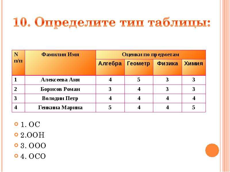 3 типа таблиц. Таблица типа осо примеры. Таблицы типа осо картинки для презентация. Таблицу типы буллеров. Как выглядят таблицы типа ООН.