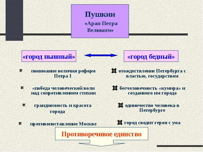 Проект исследование петербургские повести н в гоголя в критике и литературоведении