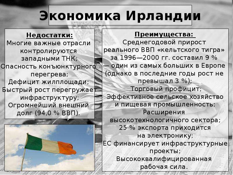 Ирландия характеристика страны по плану 7 класс география