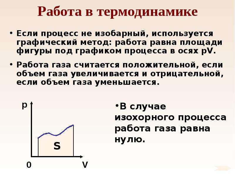 Работа газа тема. Работа в термодинамике физика. Работа в термодинамике определение и формула. Работа втермодтнамике. Работа в термодинамике это в физике.