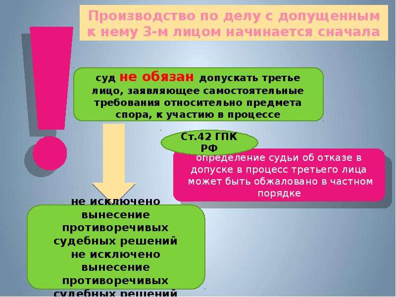 Самостоятельные требования относительно предмета спора. Вступление третьих лиц в процесс. Порядок вступления в процесс третьих лиц в гражданском процессе.. Лица не заявляющие самостоятельные требования ГПК. Третье лицо заявляющее самостоятельные требования ГПК.